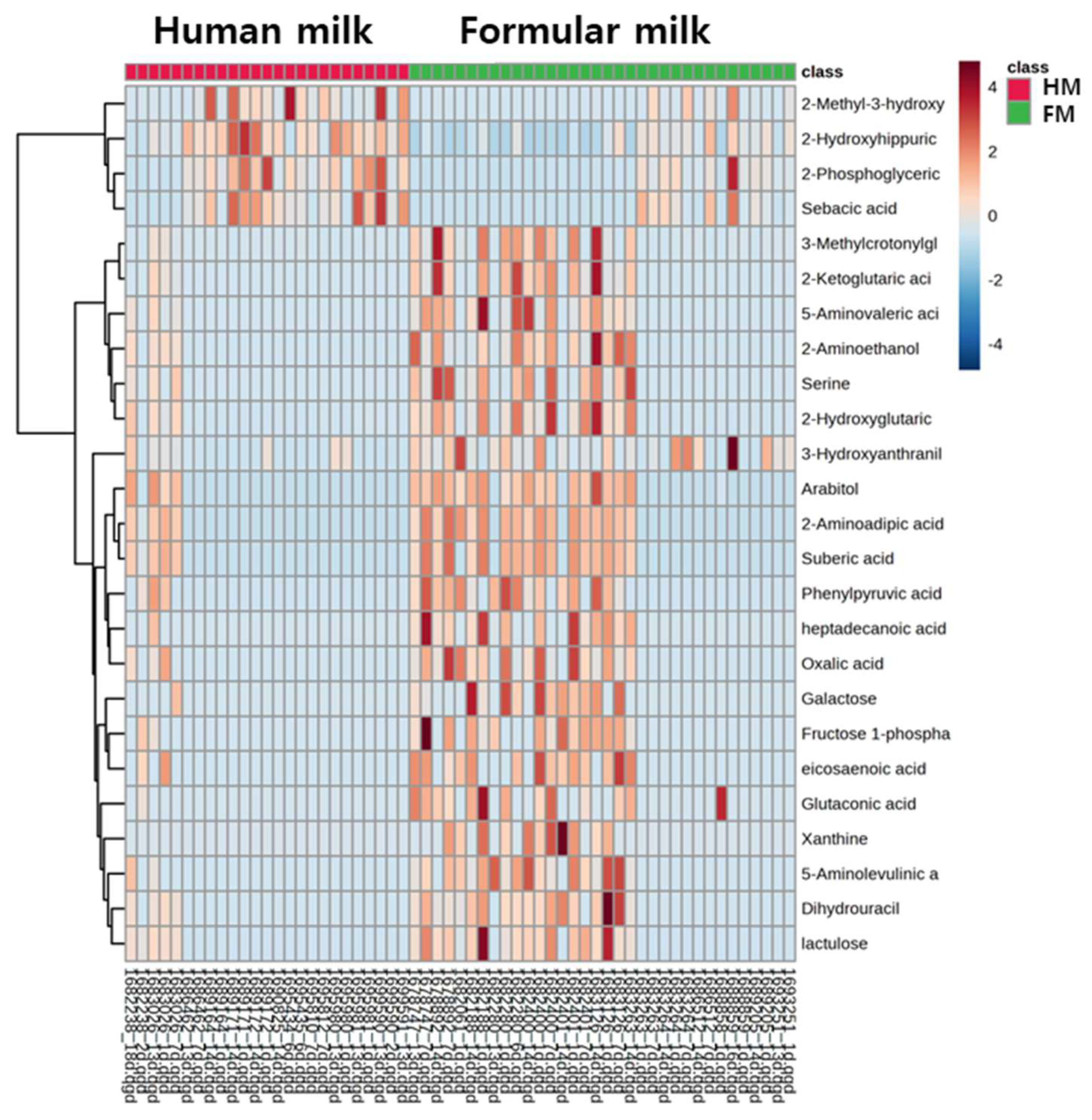 Metabolites 14 00128 g004
