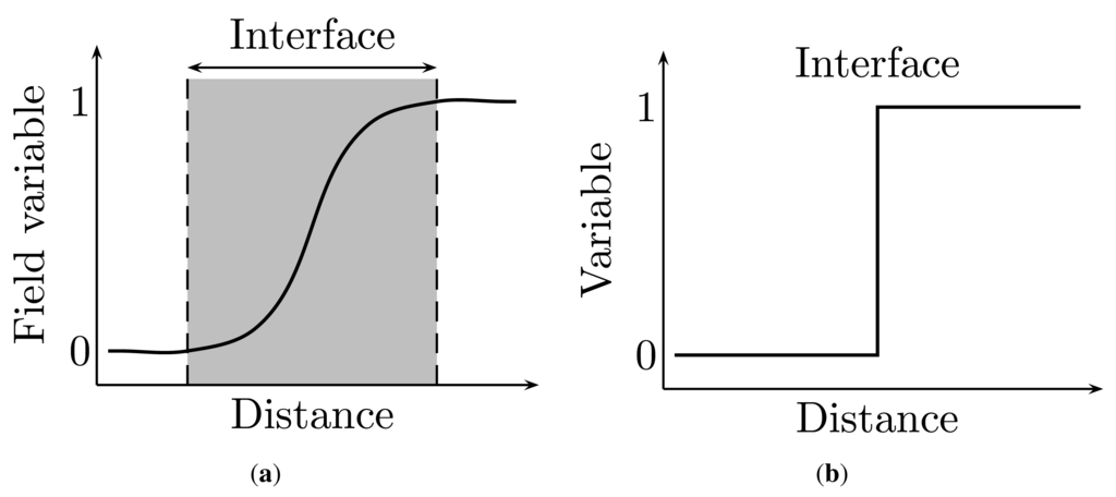 Metals 01 00016f5 1024