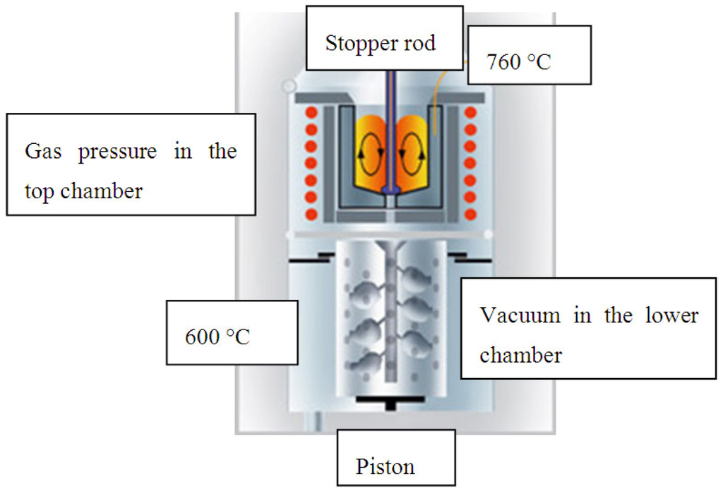 Casting Of Aluminium Pdf Converter