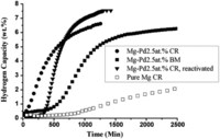 Metals 02 00022 g005 200
