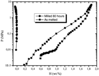 Metals 02 00022 g007 200