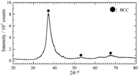 Metals 02 00022 g010 200