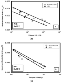 Metals 02 00143 g004 200