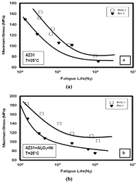 Metals 02 00143 g006 200