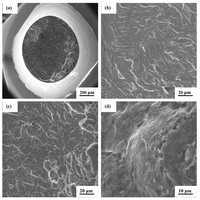 Metals 02 00143 g013 200