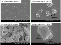 Metals 02 00178 g002 200