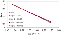 Metals 02 00219 g003 200
