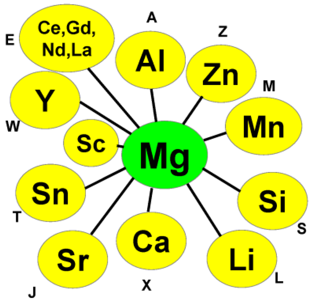 Metals 02 00377 g002 1024