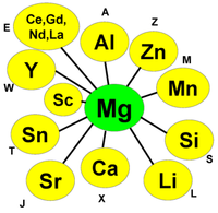 Metals 02 00377 g002 200