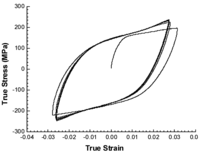 Metals 02 00411 g007 200