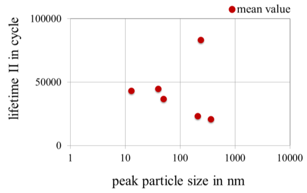 Metals 02 00450 g023 1024
