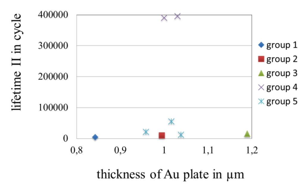 Metals 02 00450 g025 1024