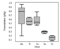 Metals 02 00478 g001 200