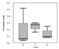 Metals 02 00478 g002 200