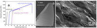 Metals 03 00041 g003 200