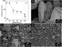 Metals 03 00058 g001 200