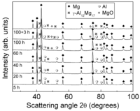Metals 03 00058 g003 200
