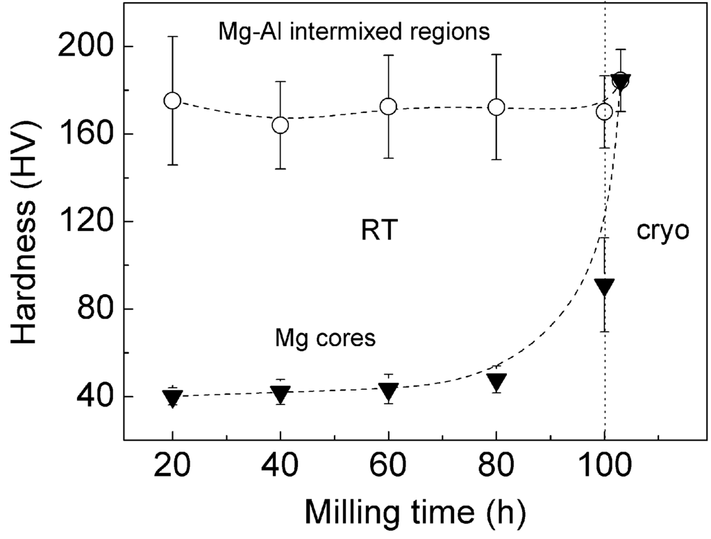 Metals 03 00058 g006 1024