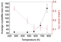 Metals 03 00058 g008 200