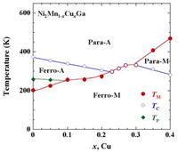 Metals 03 00114 g001 200