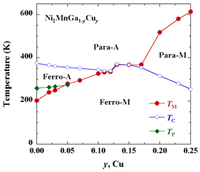 Metals 03 00114 g002 200