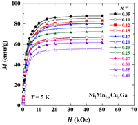Metals 03 00114 g003 200