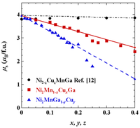 Metals 03 00114 g005 200
