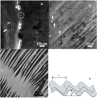 Metals 03 00159 g010 200