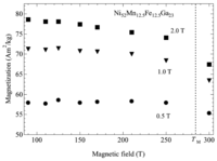 Metals 03 00202 g004 200