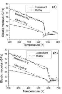 Metals 03 00237 g008 200