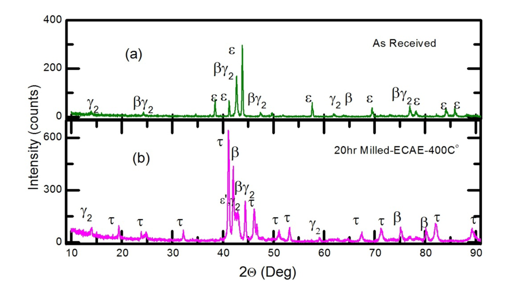 Metals 04 00020 g001 1024