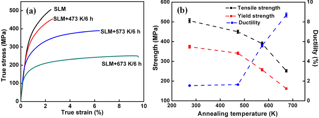 Metals 04 00028 g004 1024