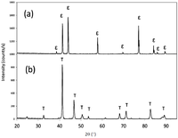 Metals 04 00130 g001 200