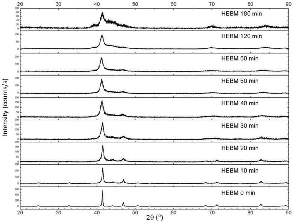 Metals 04 00130 g003 1024