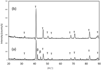 Metals 04 00130 g007 200