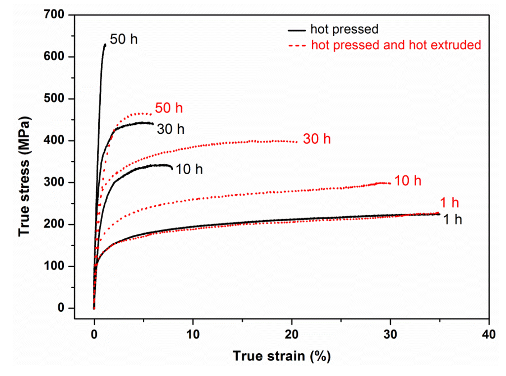 effect of ball mill temperature on Effect of temperature in grinding in a ball mill effect of temperature in grinding in a ball mill effect of temperature in grinding in a ball mill. effect of ball mill temperature on Effect of temperature in grinding in a ball mill effect of temperature in grinding in a ball mill effect of temperature in grinding in a ball mill.