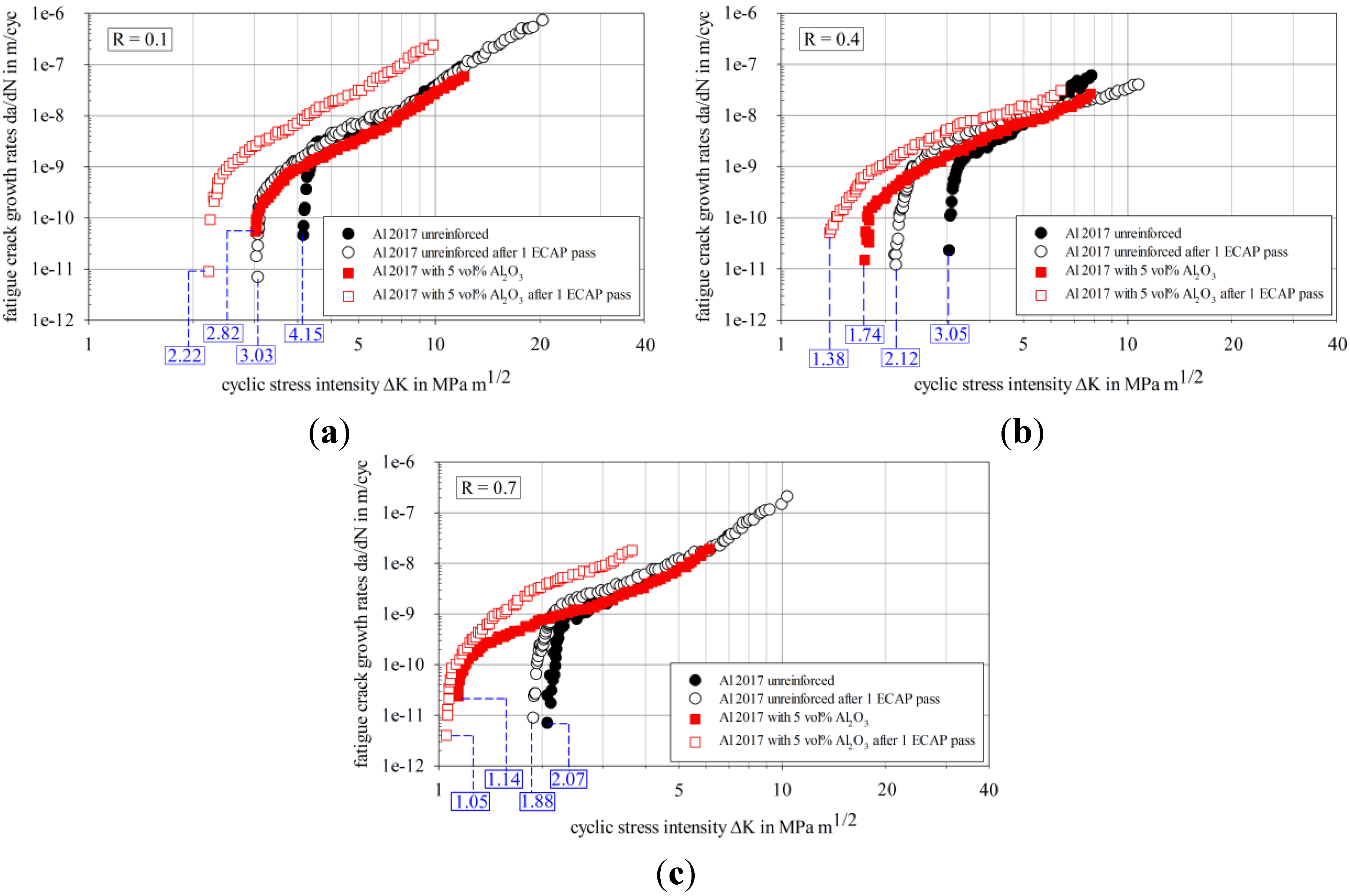 Metals 05 00790 g007