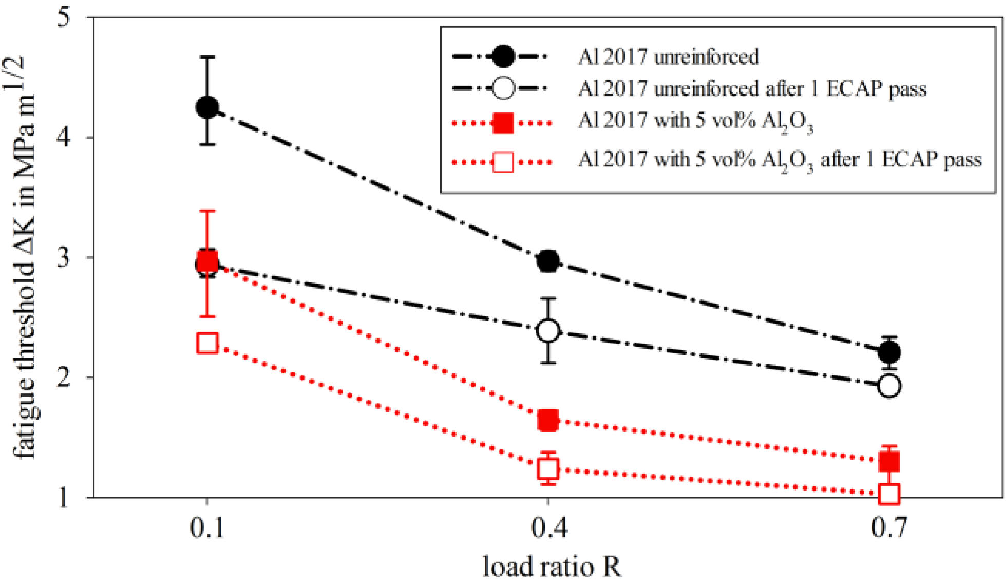 Metals 05 00790 g008