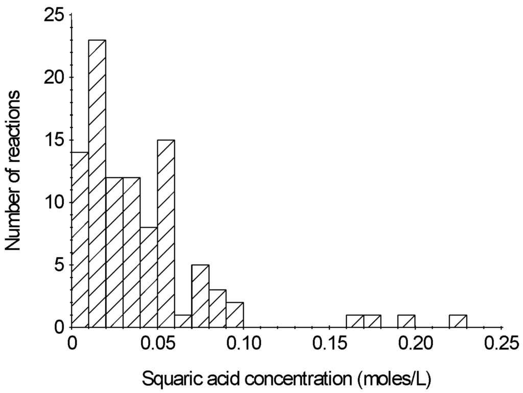 Metals Special Issue Synthetic Metals