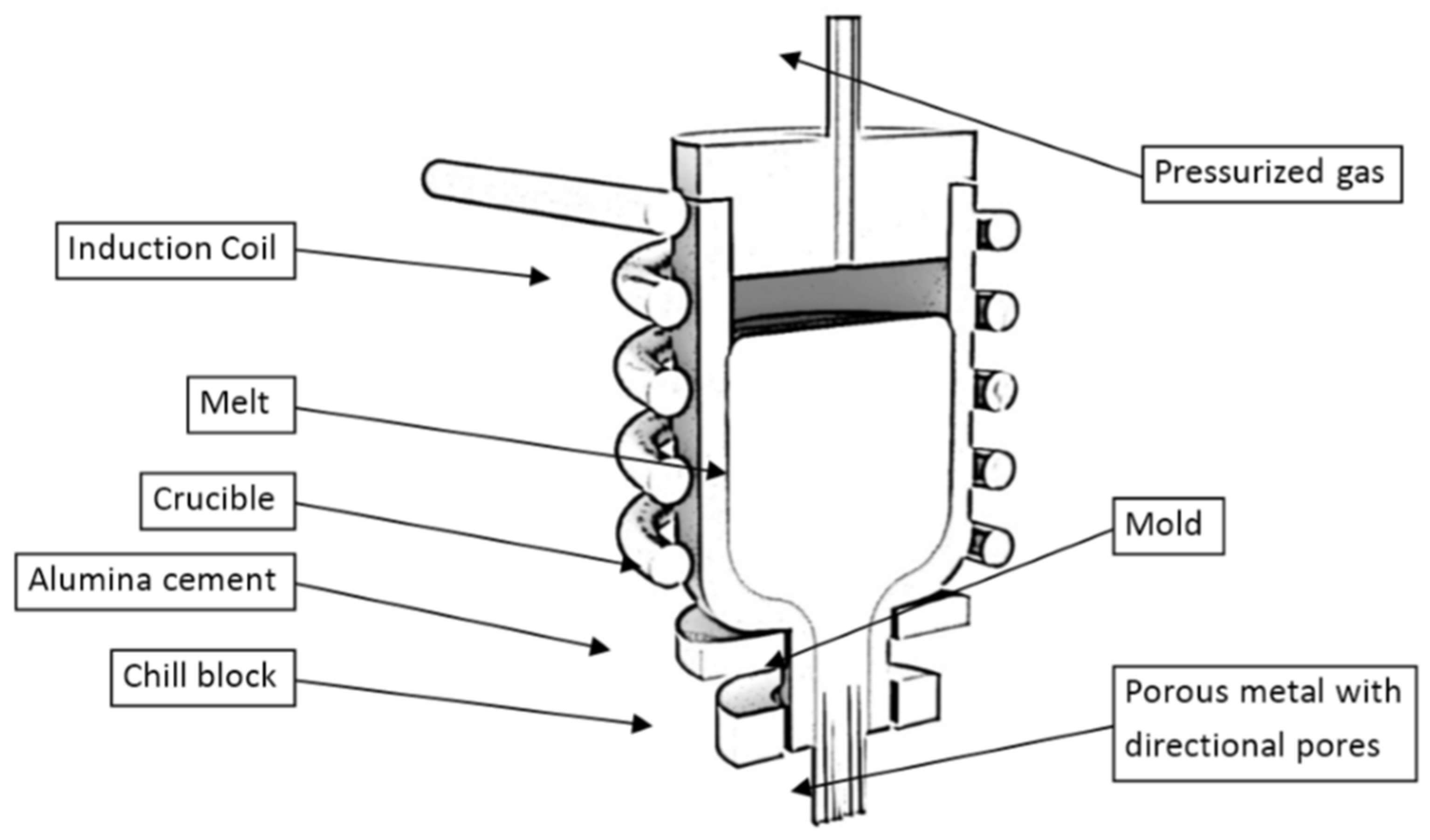 Metals Free FullText New Approaches to Aluminum Integral Foam