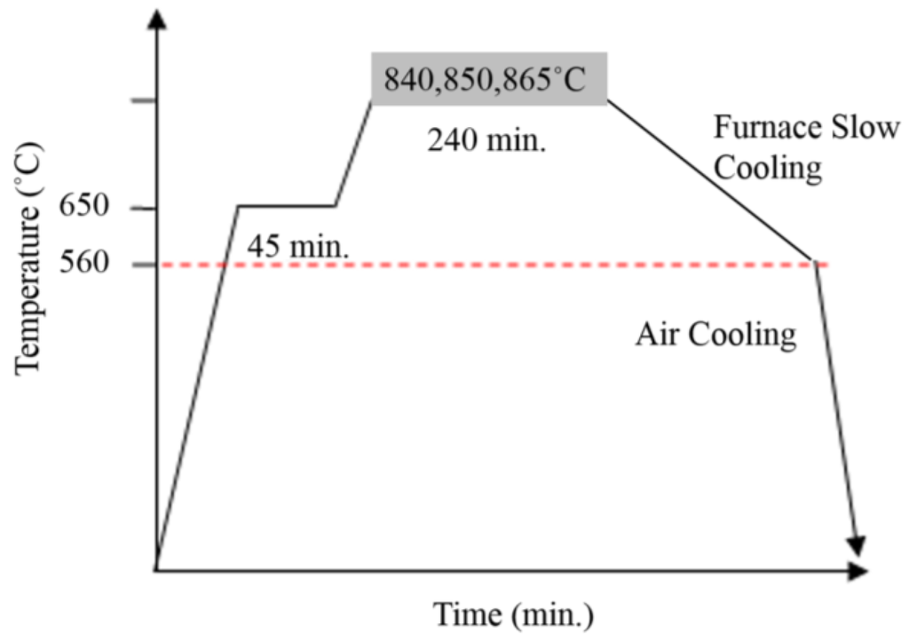 Metals 06 00004 g003 1024