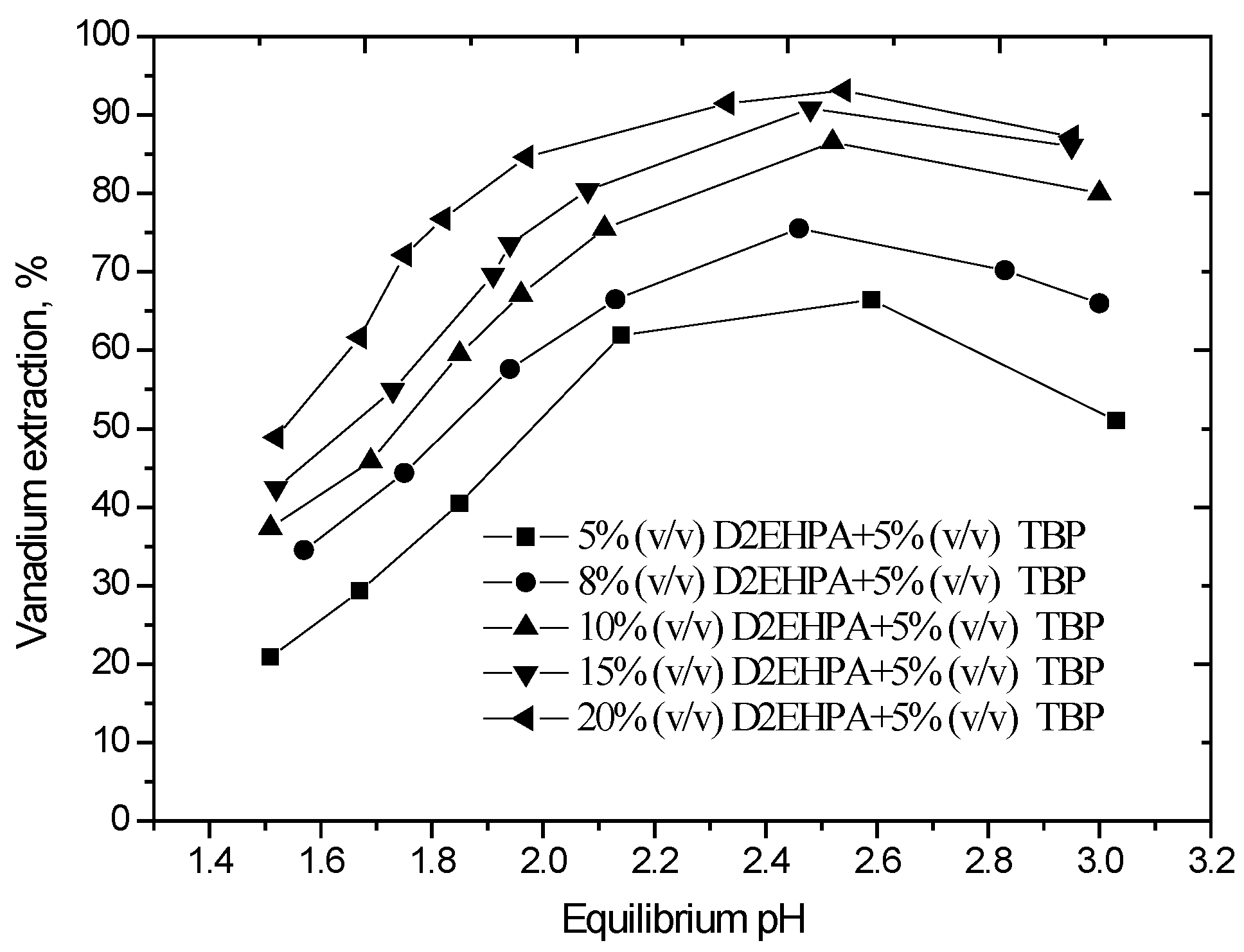 SOLVENT EXTRACTION OF METALS PDF DOWNLOAD SOLVENT EXTRACTION OF METALS PDF DOWNLOAD
