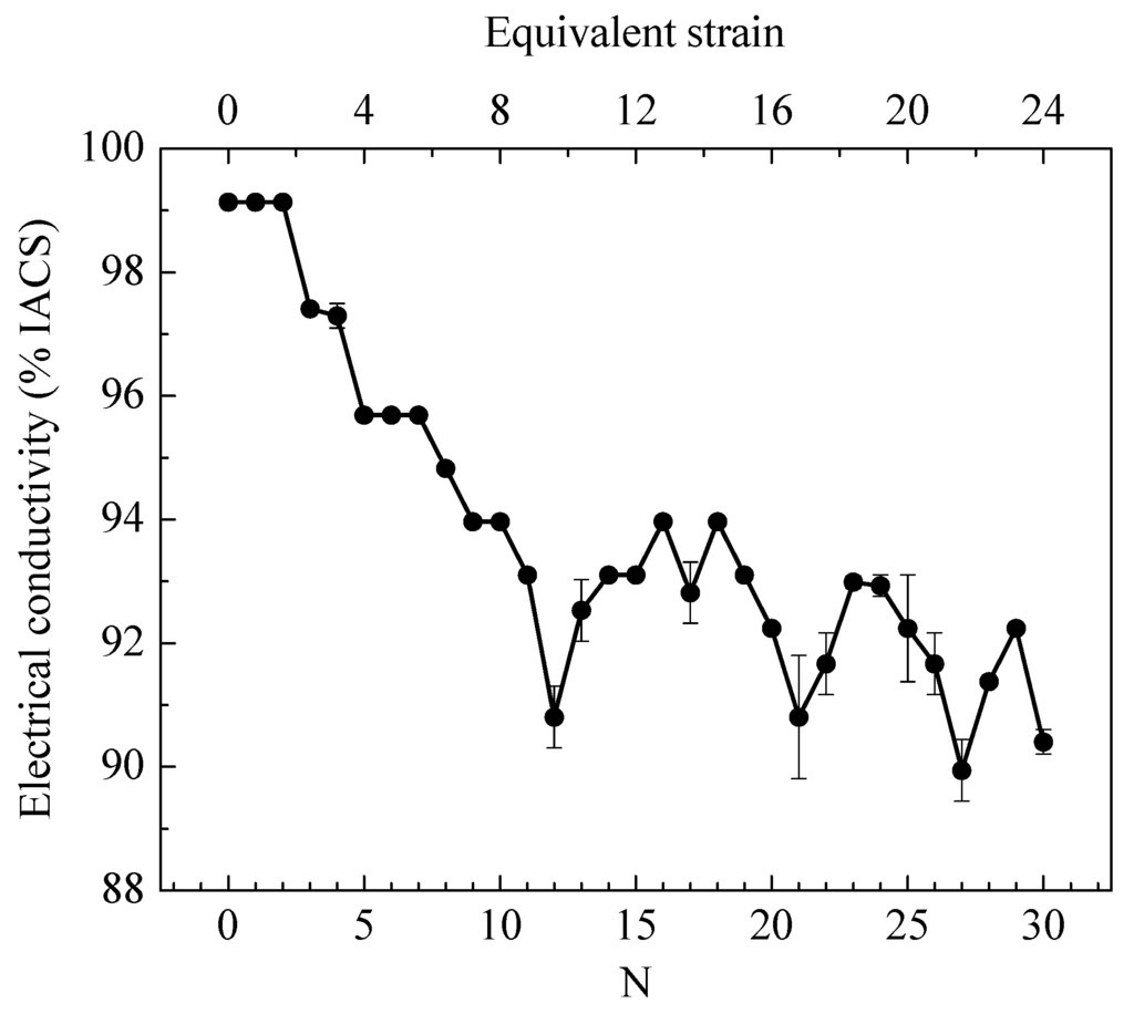 accumulative roll bonding Accumulative roll bonding (arb) is a severe plastic deformation process invented in order to fabricate ultrafine-grained (ufg) materials having sub-micrometre sized . accumulative roll bonding Accumulative roll bonding (arb) is a severe plastic deformation process invented in order to fabricate ultrafine-grained (ufg) materials having sub-micrometre sized .