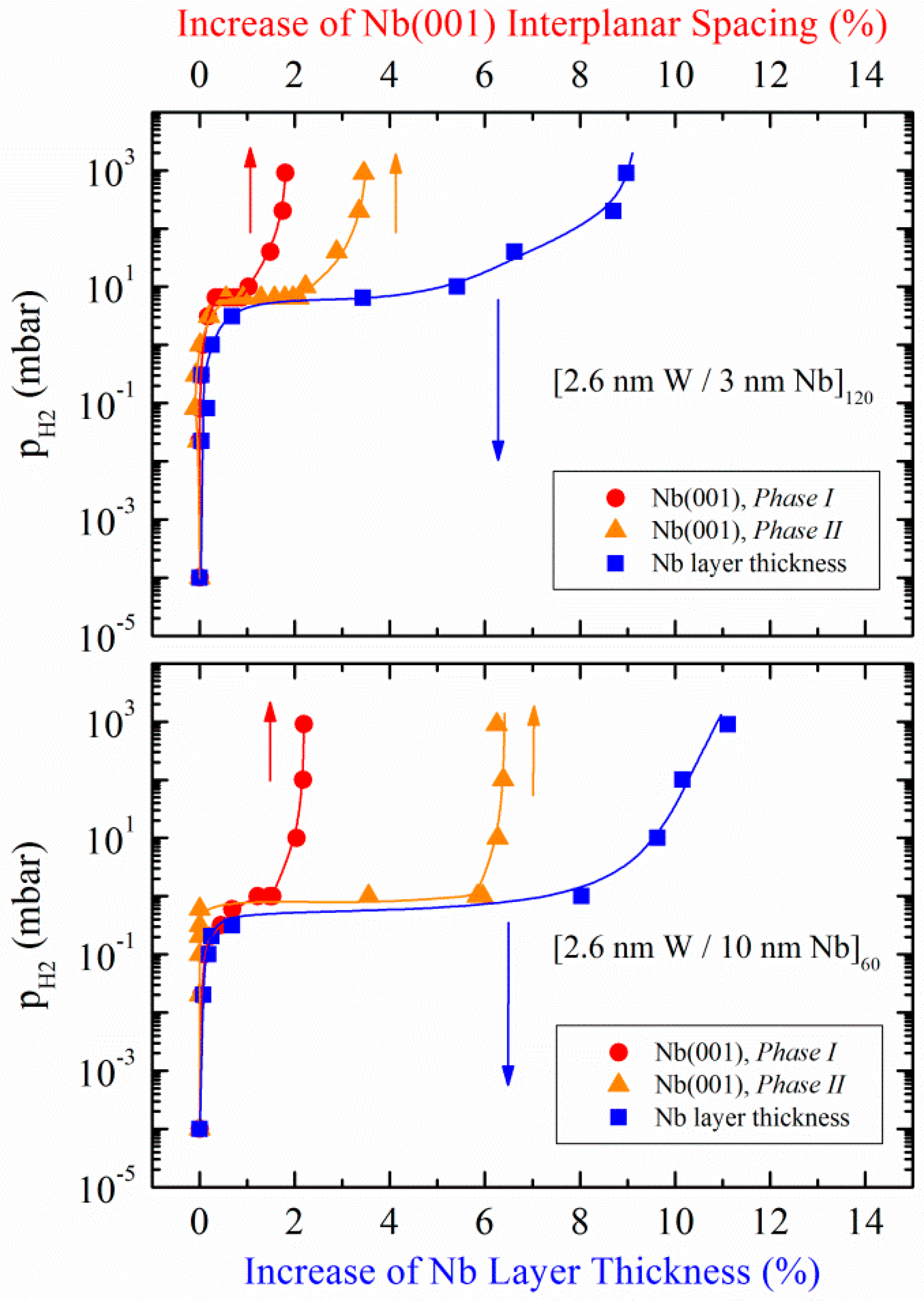 Metals 06 00125 g012