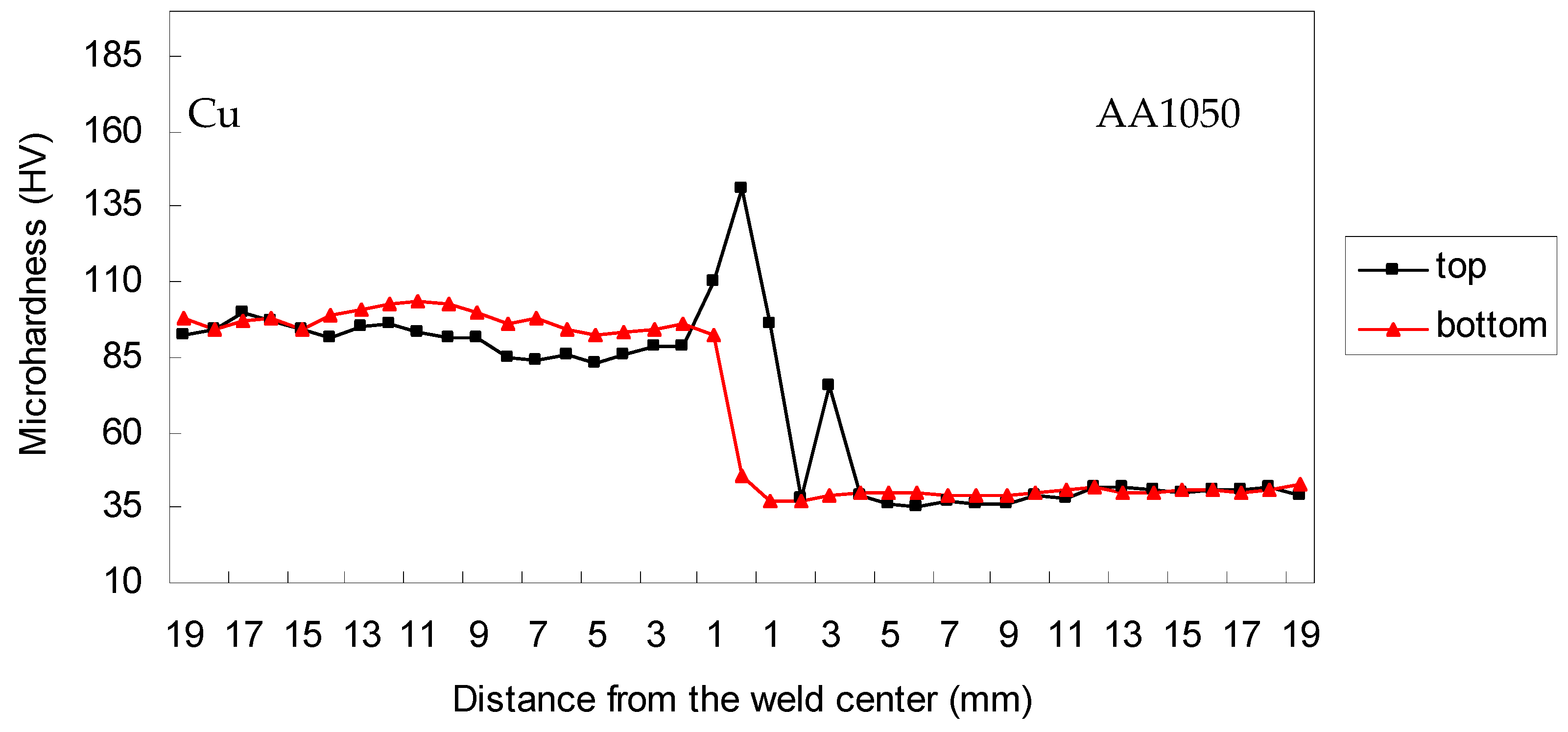 Metals 06 00133 g012