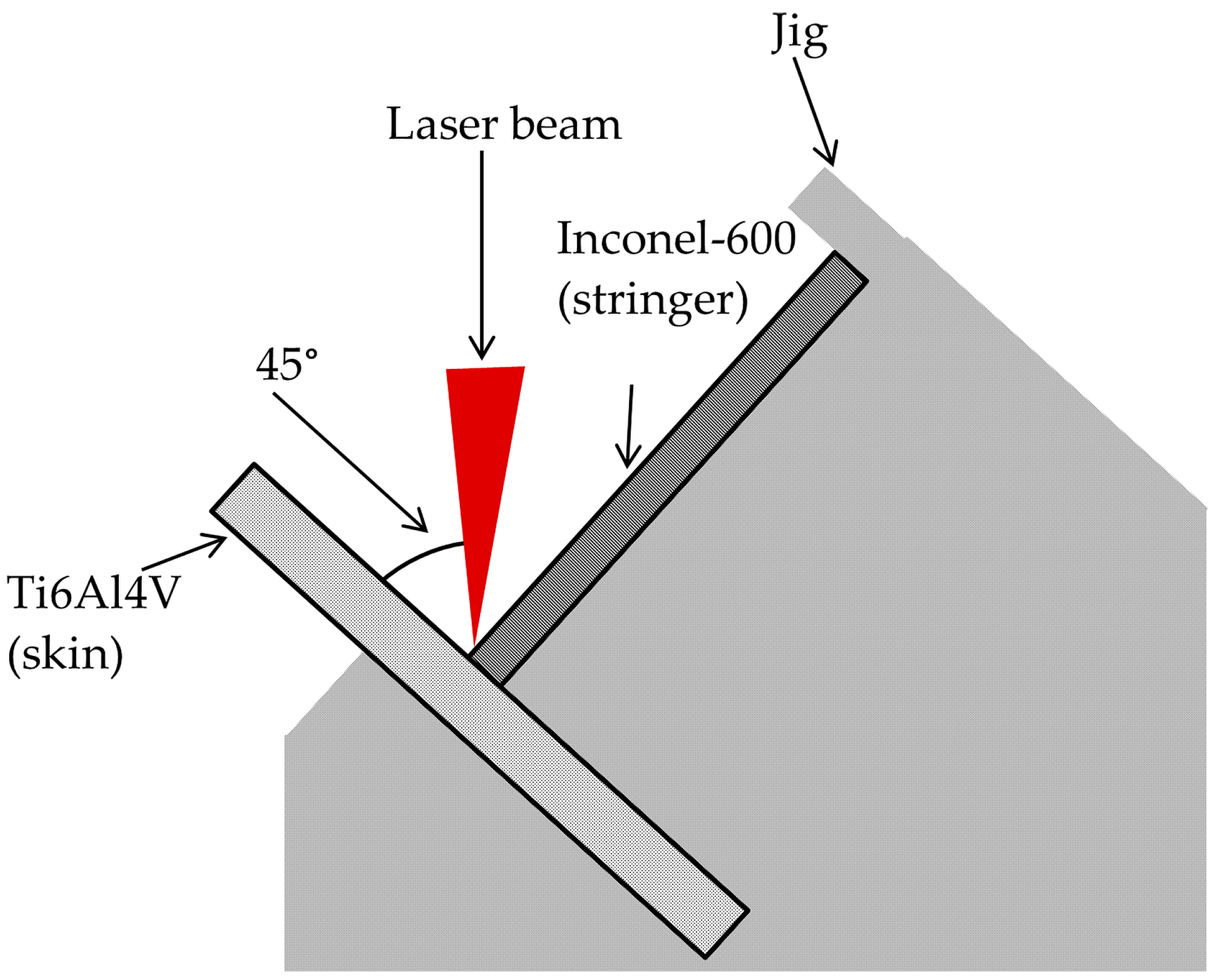 laser welding simulation laser welding simulation