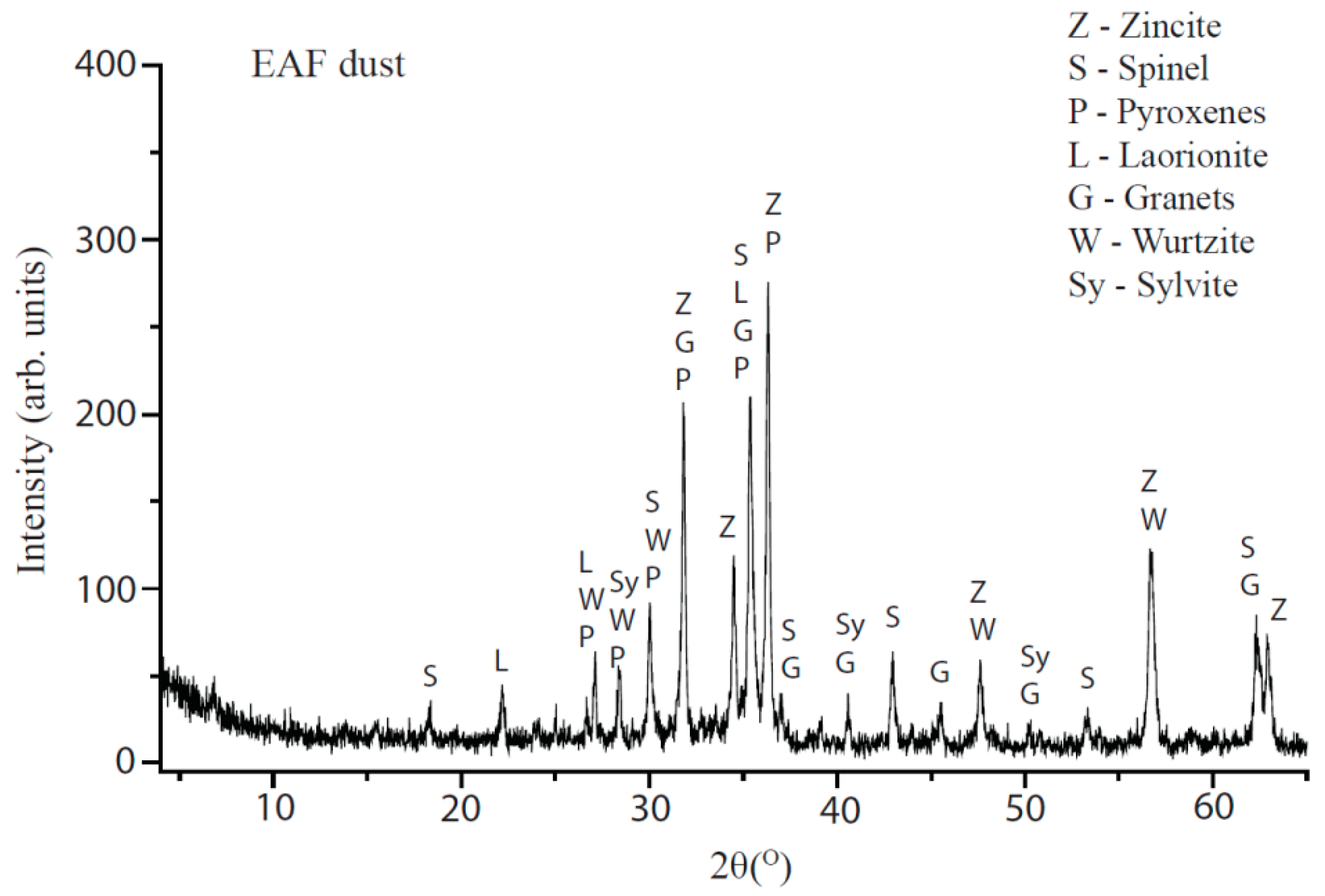 Metals 06 00138 g002