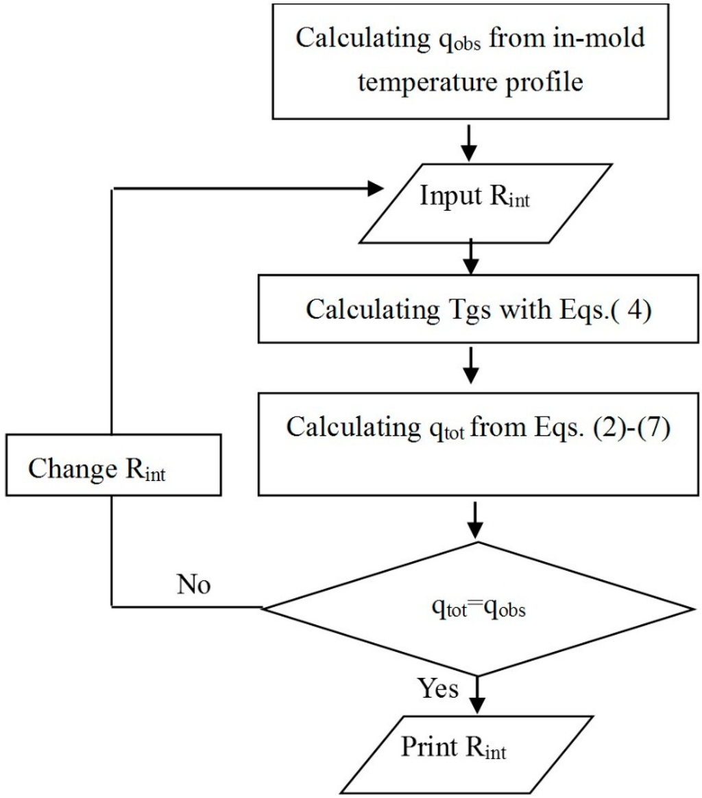 book representations of