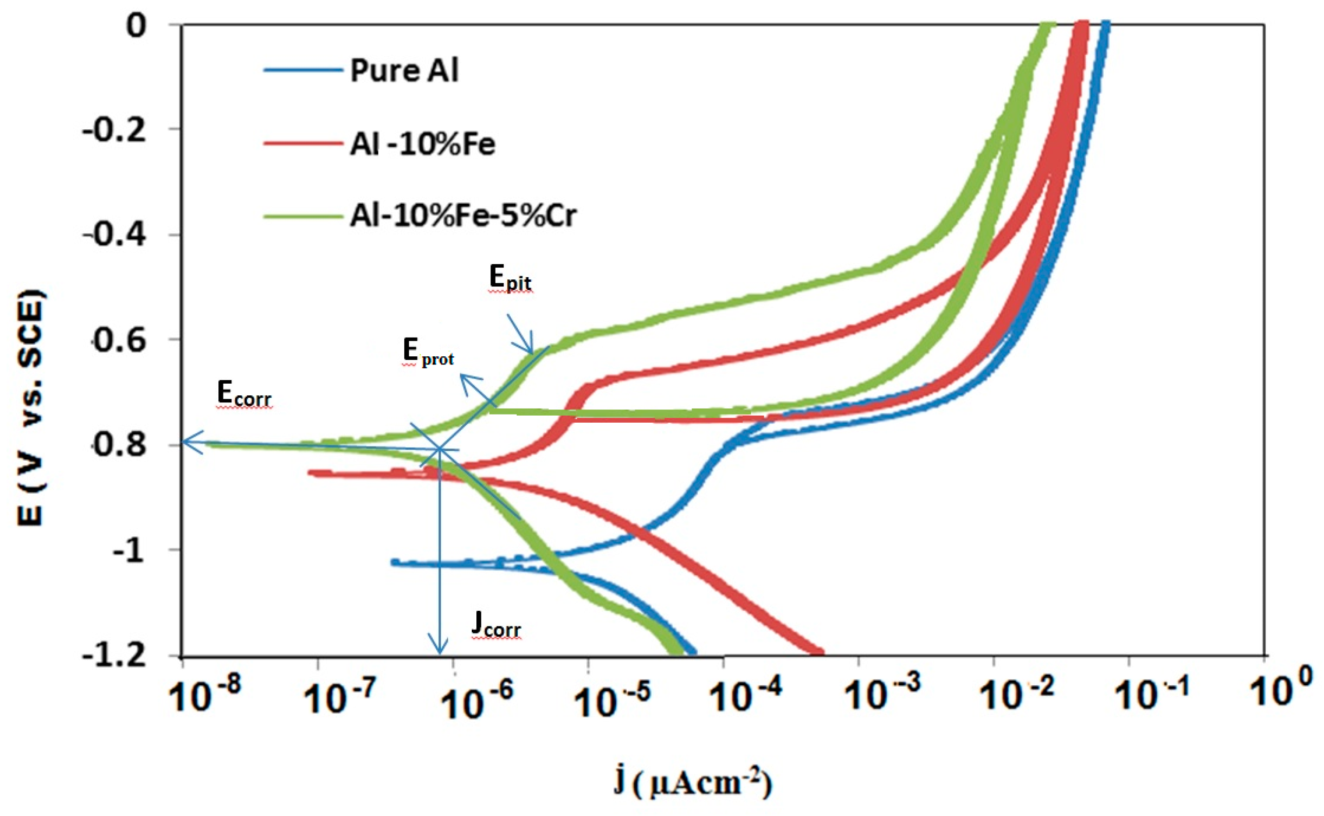 Metals 06 00140 g004