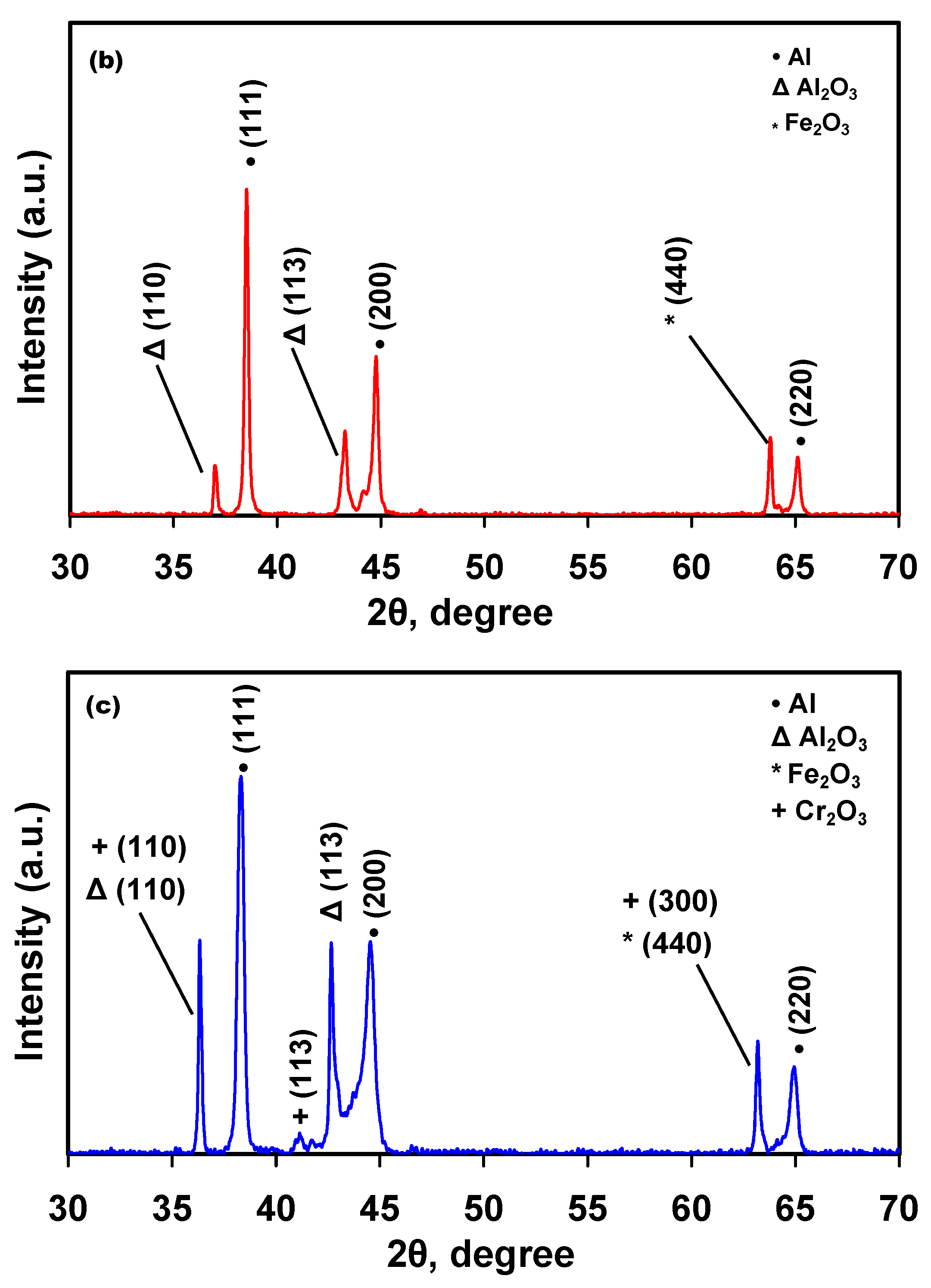 Metals 06 00140 g009b